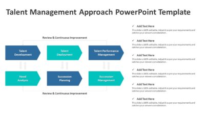 Talent Management Approach PowerPoint Template