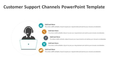 Customer Support Channels PowerPoint Template