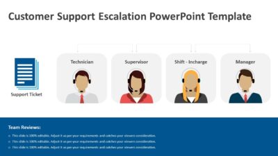 Customer Support Escalation PowerPoint Template