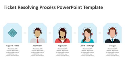 Ticket Resolving Process PowerPoint Template