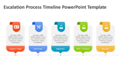Escalation Process Timeline PowerPoint Template