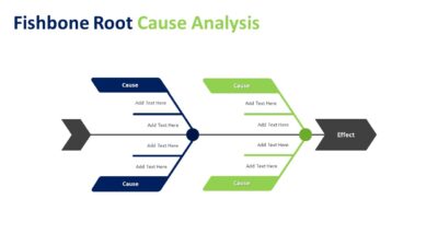 Fishbone Root Cause Analysis PowerPoint Presentation