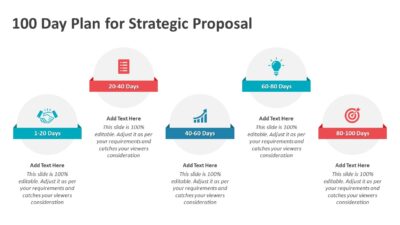 100 Day Plan for Strategic Proposal PowerPoint Template