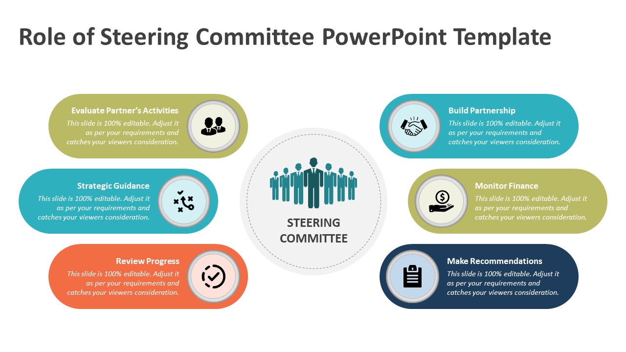 Role Of Steering Committee Powerpoint Template | Ppt Templates