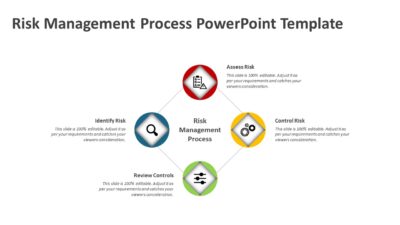 Risk Management Process PowerPoint Template