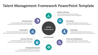 Talent Management Framework PowerPoint Template