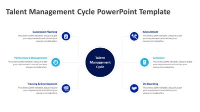 Talent Management Cycle PowerPoint Template