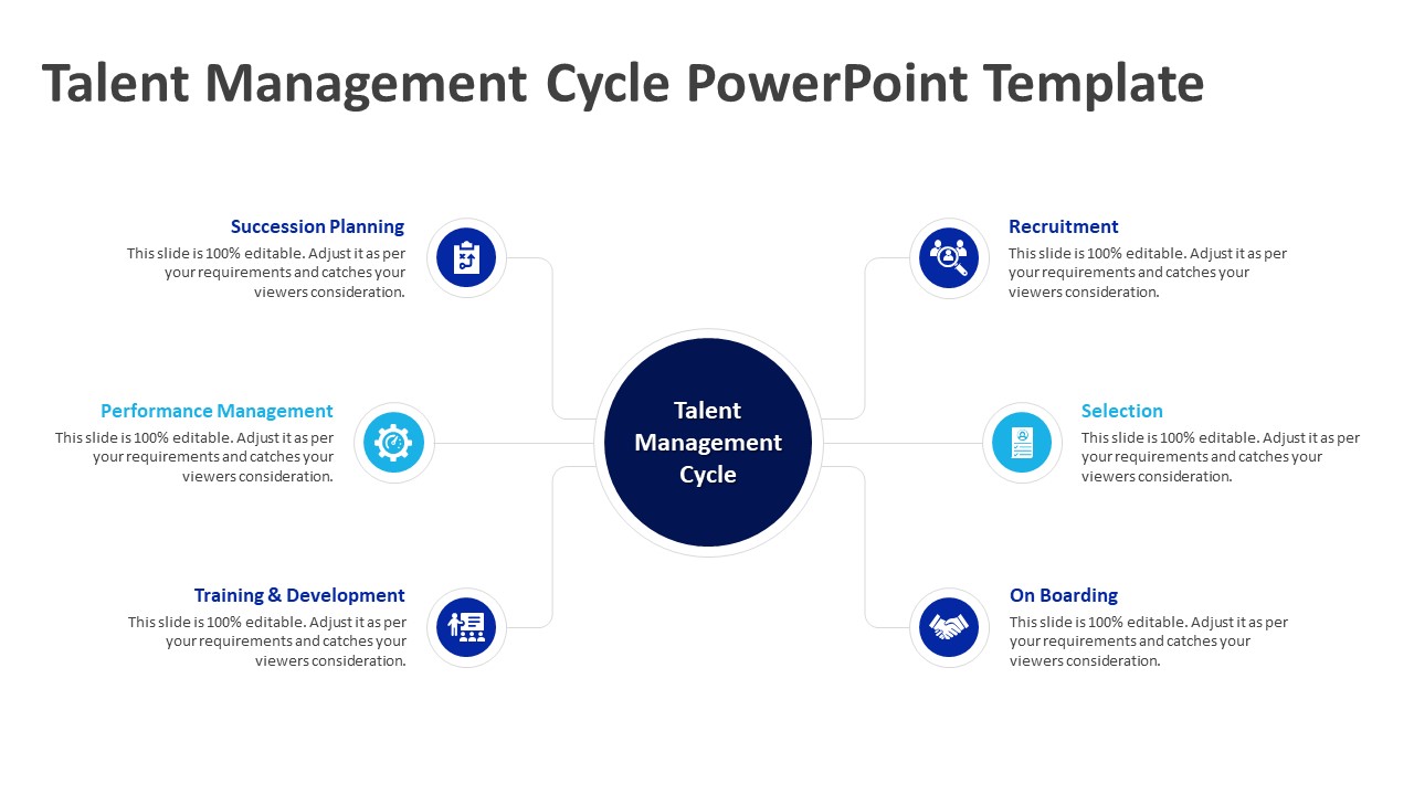 Talent Management Cycle Powerpoint Template Archives Kridha Net