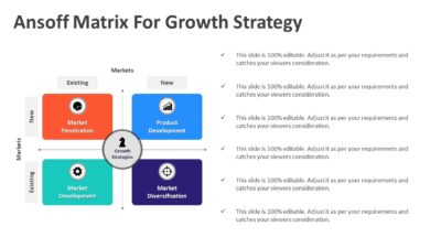 Ansoff Matrix For Growth Strategy PowerPoint Template