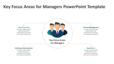 Key Focus Areas for Managers PowerPoint Template