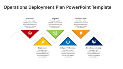 Operations Deployment Plan PowerPoint Template
