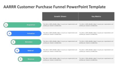 AARRR Customer Purchase Funnel PowerPoint Template