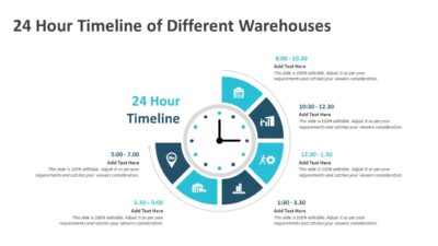 24 Hour Timeline of Different Warehouses PowerPoint Template