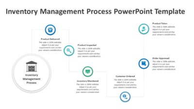 Inventory Management Process PowerPoint Template