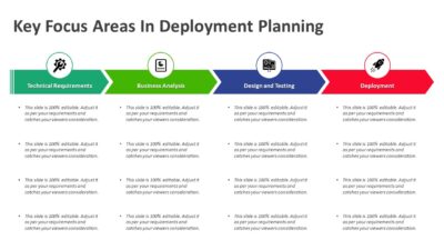 Key Focus Areas In Deployment Planning PowerPoint Template