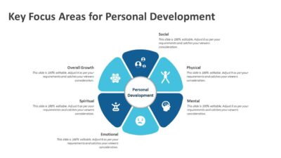 Key Focus Areas for Personal Development PowerPoint Template
