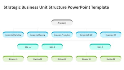 Strategic Business Unit Structure PowerPoint Template