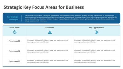 Strategic Key Focus Areas for Business with Issues and Opportunities PowerPoint Template