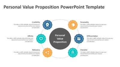 Personal Value Proposition PowerPoint Template