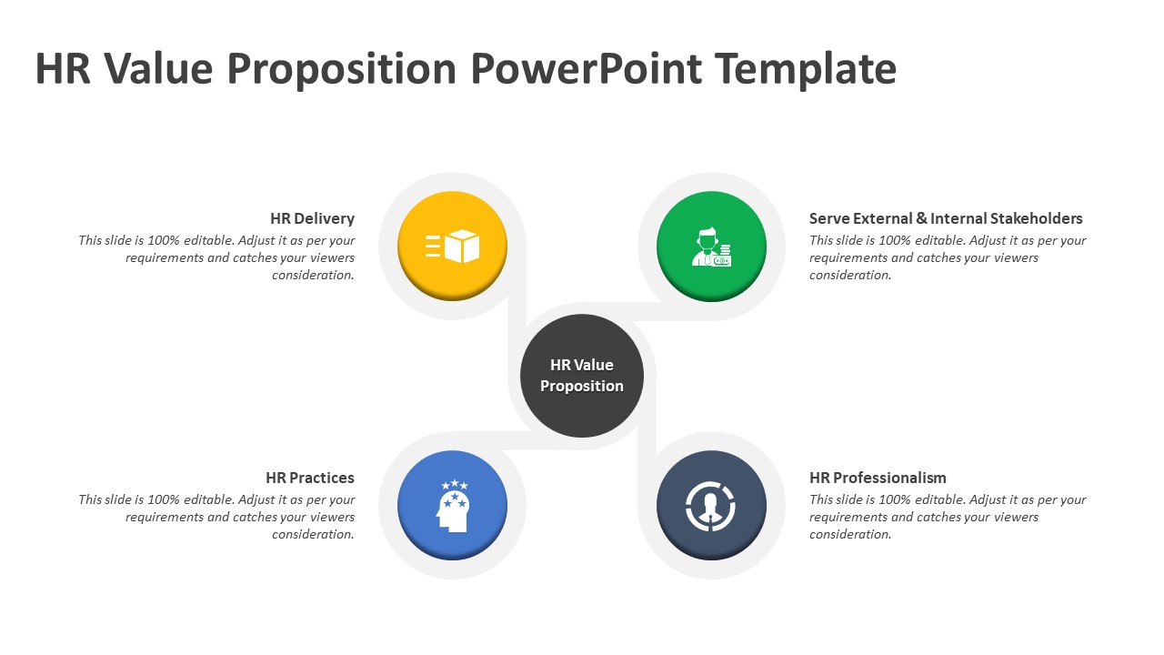 Hr Value Proposition Powerpoint Template Value Proposition Ppt