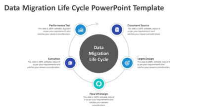 Data Migration Life Cycle PowerPoint Presentation
