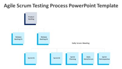 Agile Scrum Testing Process PowerPoint Template