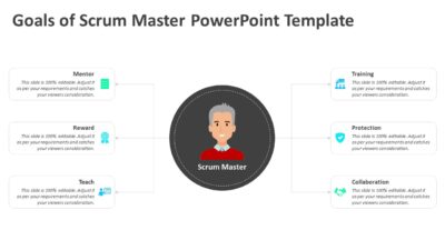 Goals of Scrum Master PowerPoint Template
