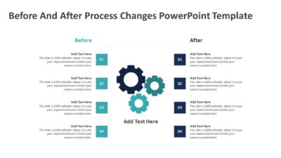 Before And After Process Changes PowerPoint Template