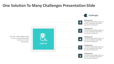 One Solution To Many Challenges Presentation Slide