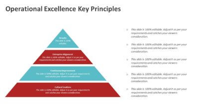 Operational Excellence Key Principles PowerPoint Template