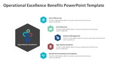 Operational Excellence Benefits PowerPoint Template