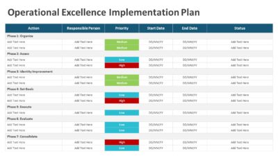 Operational Excellence Implementation Plan PowerPoint Template