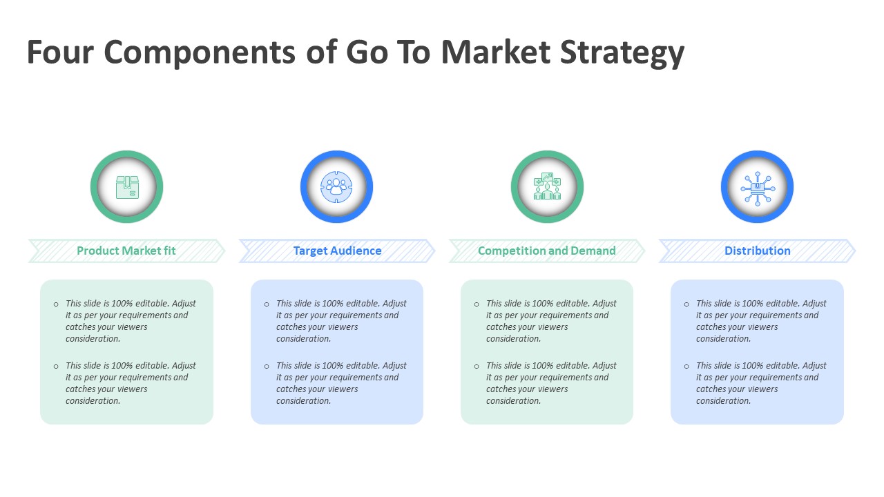 Four Components of Go To Market Strategy PowerPoint Template