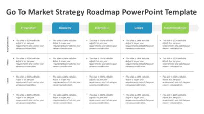 Go To Market Strategy Roadmap PowerPoint Template