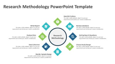 Research Methodology PowerPoint Template