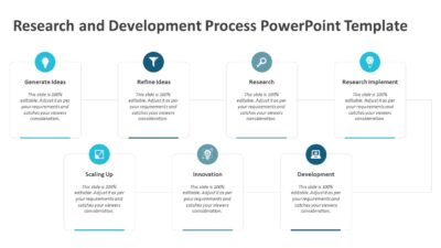 Research and Development Process PowerPoint Template