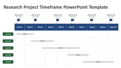 Research Project Timeframe PowerPoint Template
