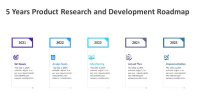 5 Years Product Research and Development Roadmap PowerPoint Template