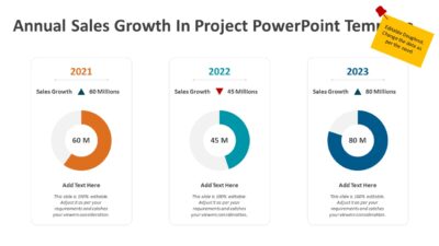 Annual Sales Growth In Project PowerPoint Template