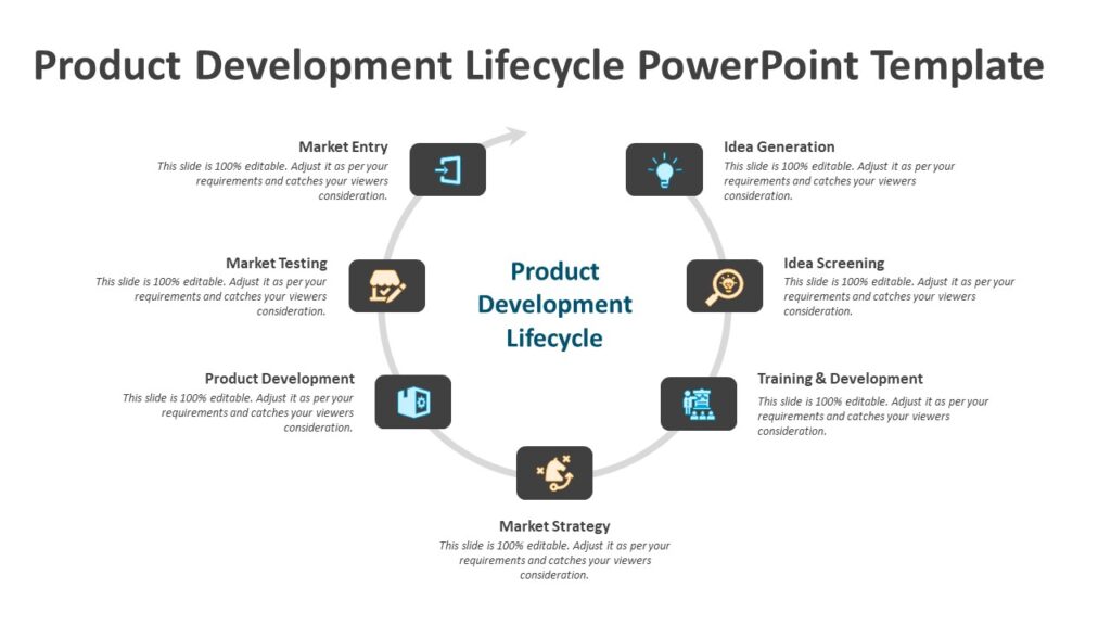 Product Development Lifecycle PowerPoint Template