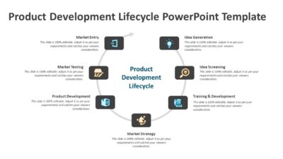 Product Development Lifecycle PowerPoint Template