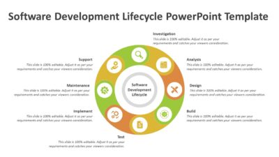 Software Development Lifecycle PowerPoint Template