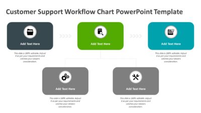 Customer Support Workflow Chart PowerPoint Template