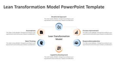 Lean Transformation Model PowerPoint Template