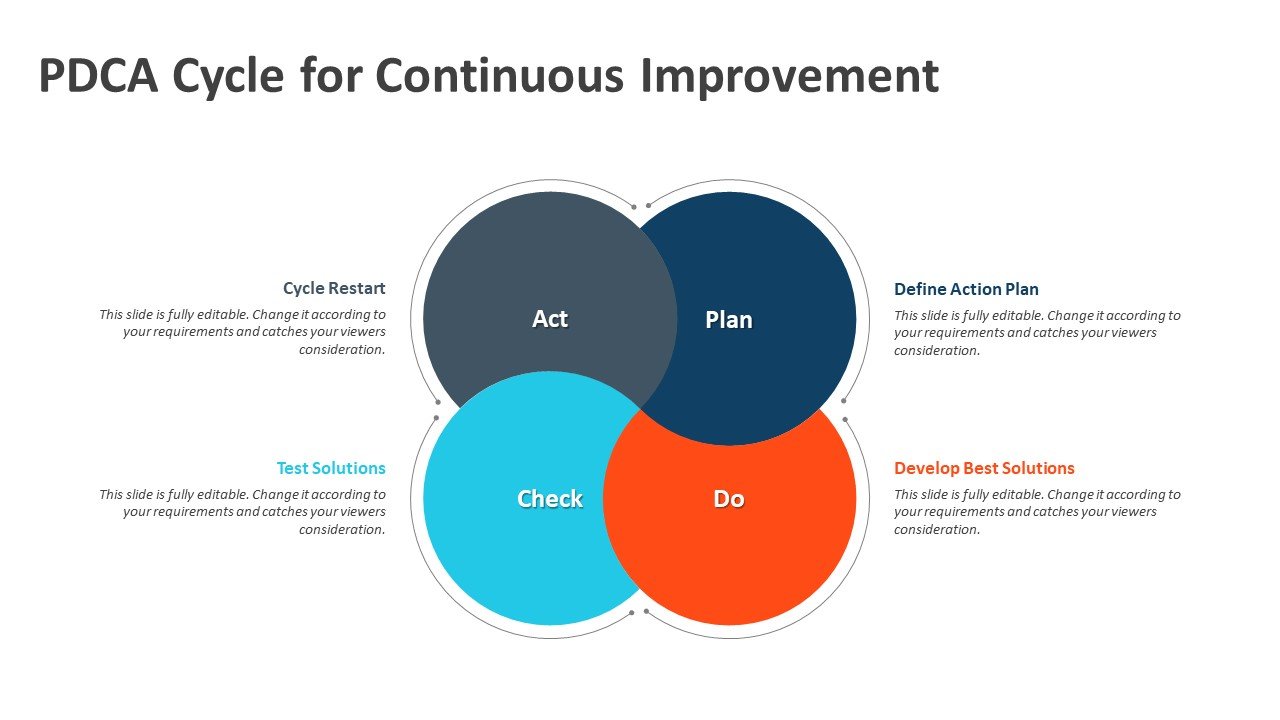 PDCA Cycle Continuous Improvement PowerPoint Template 54 OFF PDCA Cycle Continuous Improvement PowerPoint Template 54 OFF