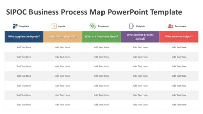 SIPOC Business Process Map PowerPoint Template