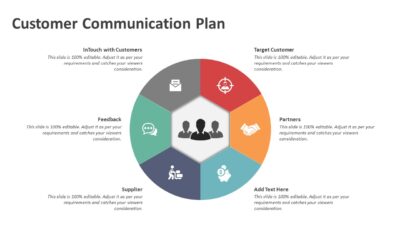 Customer Communication Plan PowerPoint Template