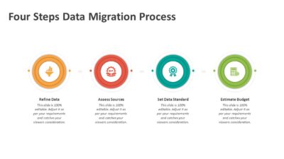 Four Steps Data Migration Process PowerPoint Template