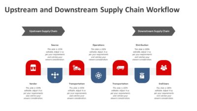 Upstream and Downstream Supply Chain Workflow PowerPoint Template