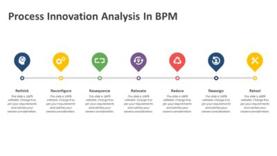 Process Innovation Analysis In BPM PowerPoint Template